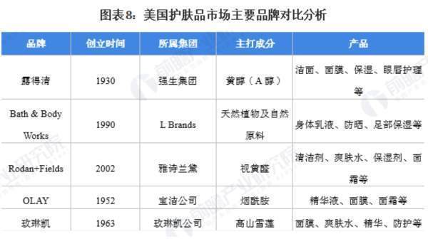 世界名品化妆品品牌排行榜新的 世界品牌化妆品排行榜前十名有哪些