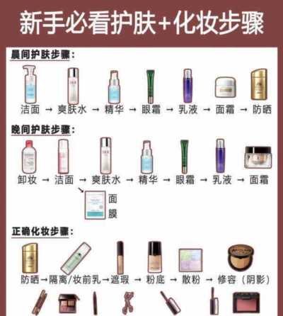 护肤品的正确使用顺序方法图片 护肤品的正确使用顺序方法图片视频