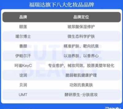 国际前十大化妆品牌 国际十大化妆品牌了解