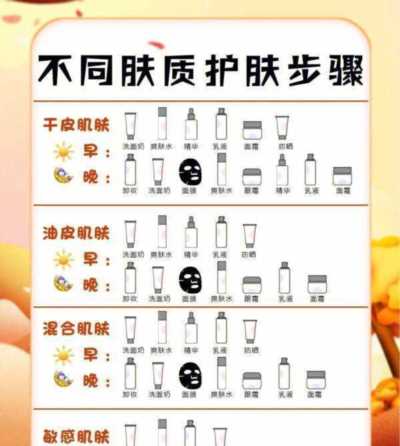 隔离霜是什么时候用的步骤 隔离霜是什么时候用的步骤图