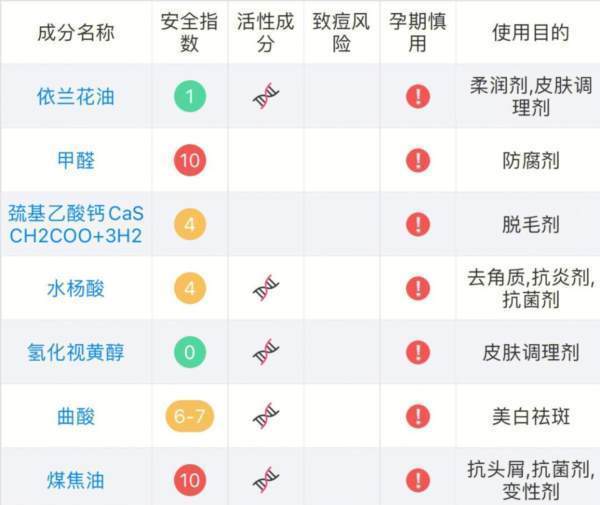 孕妇不可用化妆品成分表 孕妇不可用化妆品成分表图片