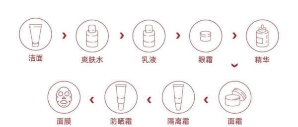 护肤肌底液第几步用 护肤肌底液第几步用较好